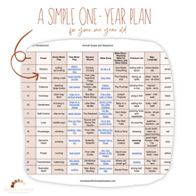 Load image into Gallery viewer, One Year Old Montessori Christian Homeschool Curriculum
